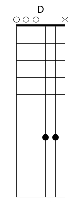 D Chord