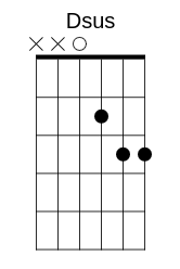 Dsus Chord
