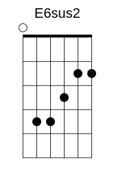 E6sus2 Chord