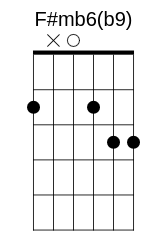 F#mb6(b9) Chord