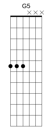 G5 Chord