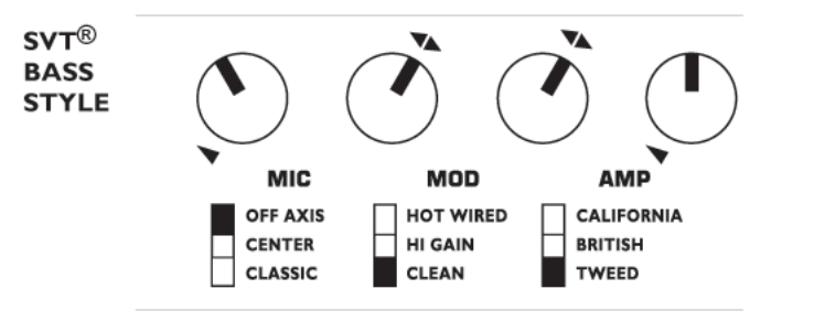 SansAMP SVT Settings